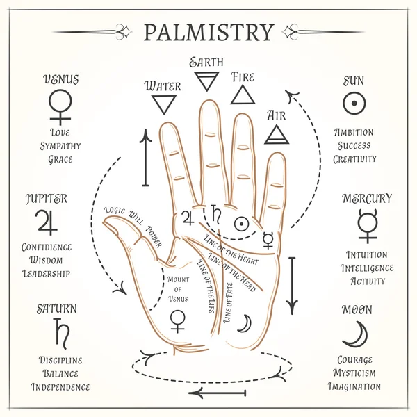 PALMISTRY icon